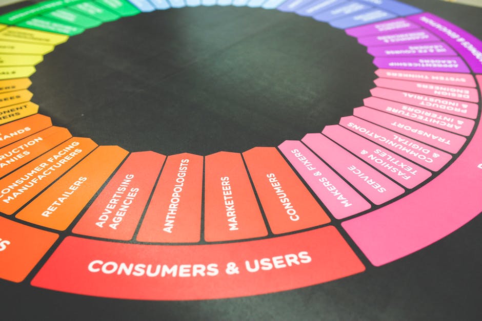 marketing-color-colors-wheel-6231 A vibrant diagram showcasing a marketing strategy wheel with various industry sectors and user categories.
